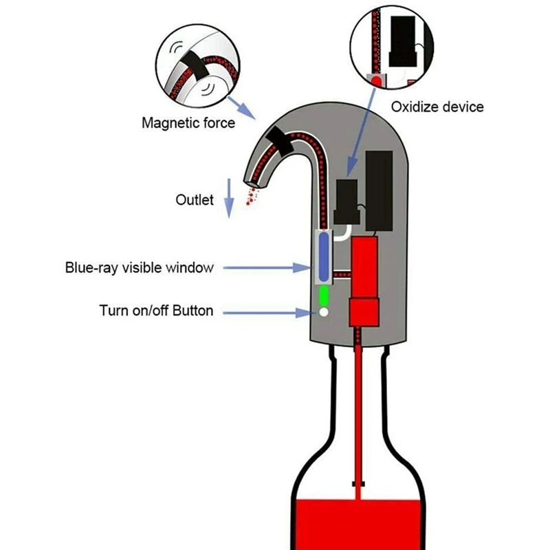 

Wine Aerator Electric, Automatic Wine Bottle Dispenser, Smart Wine Decanter Pourer, Waterproof and Durable, Save Time