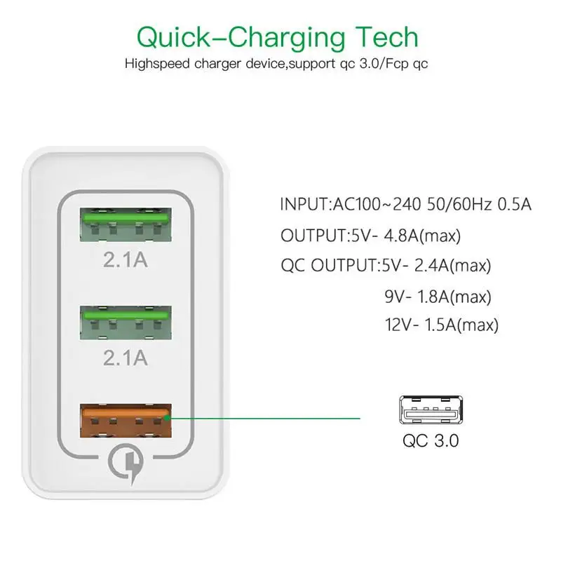 Сетевое зарядное устройство Qc 3 0 быстрая зарядка через usb европейская вилка для