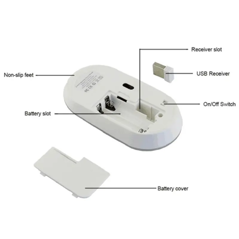 

ZL NEW Wireless Mouse Practical Type C/ USB Wireless Dual-use Optical Mouse Portable Wireless Mice Suitable For Laptop/Computer