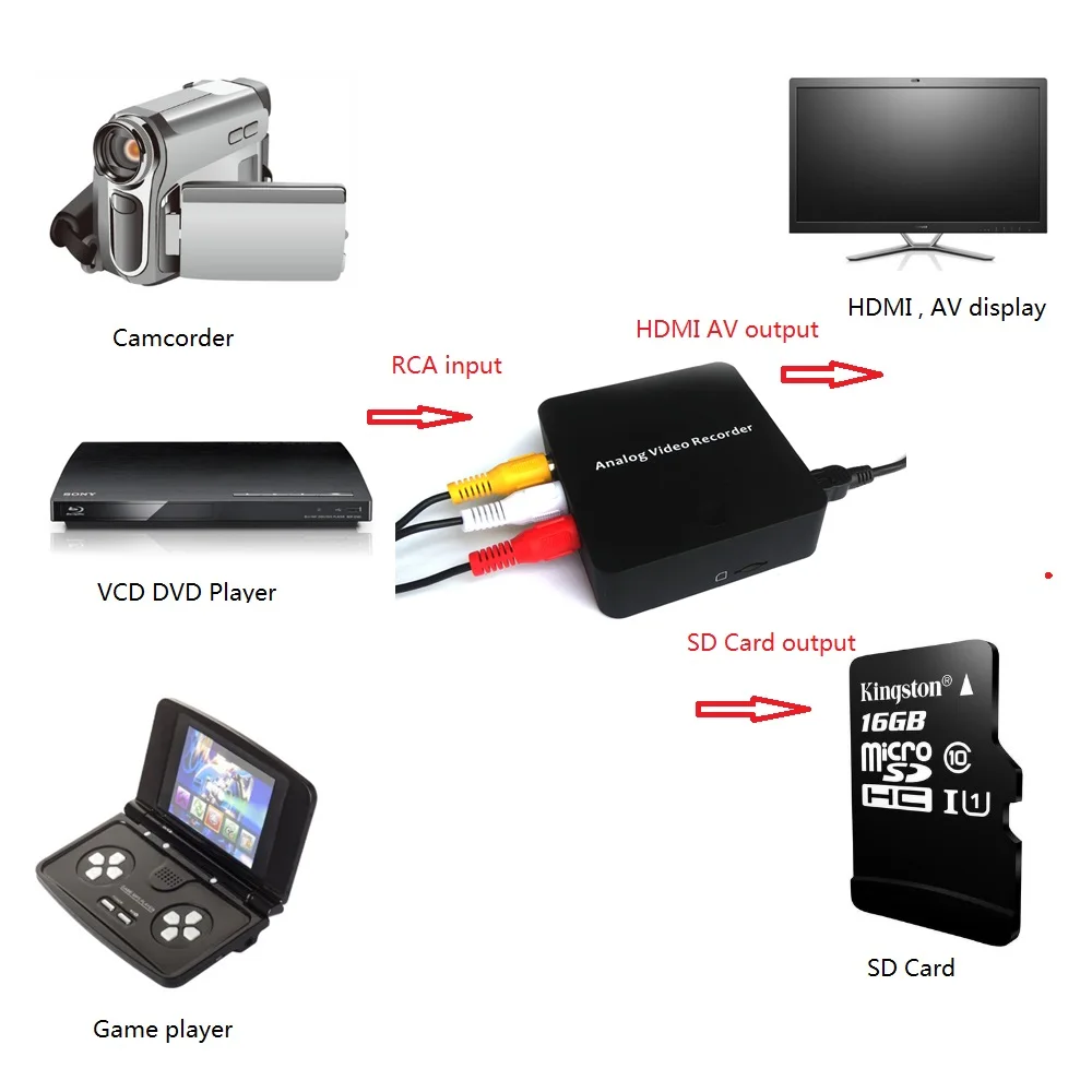 EzCAP272 AV Recorder Portable record analog video to digital from VHS Hi8 VCR DVR DVD Player | Электроника