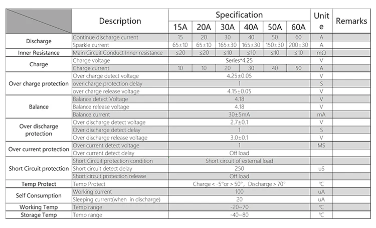 Daly аккумулятор bms 10S 36V 15A 20A 30A 40A 60A BMS используется для 36v 10ah 35ah 60ah батарея 60A непрерывная с функцией баланса