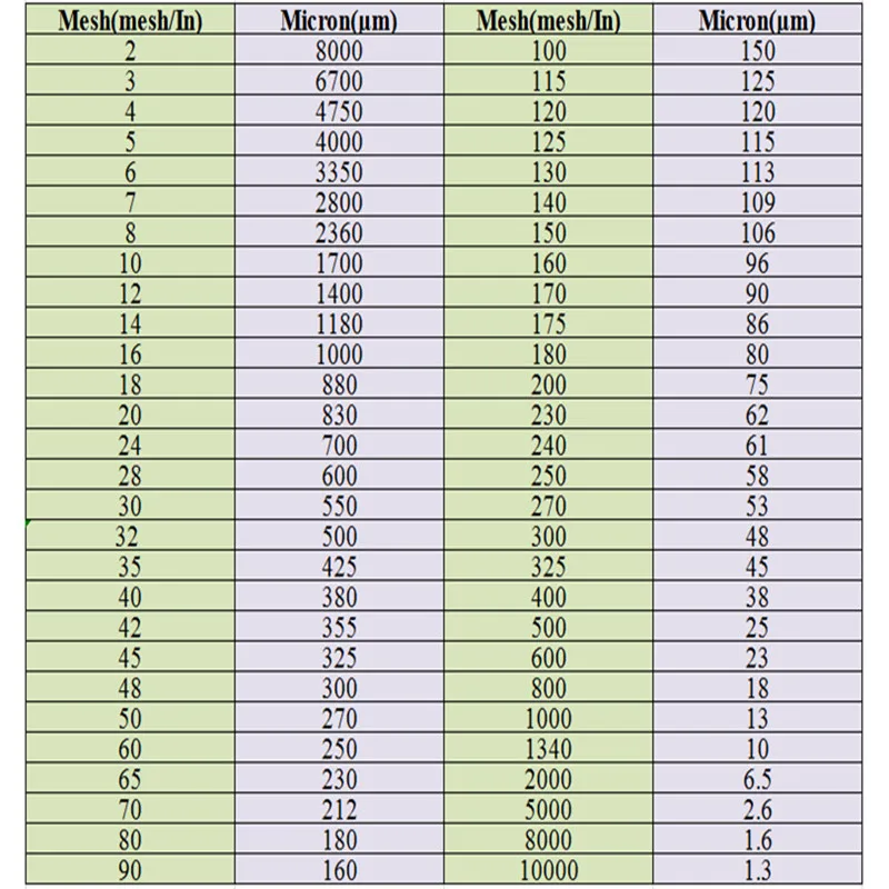 25 830 микрон Многофункциональный нейлоновый фильтр 20/30/40/100/200/300/400/500 тканая сетка