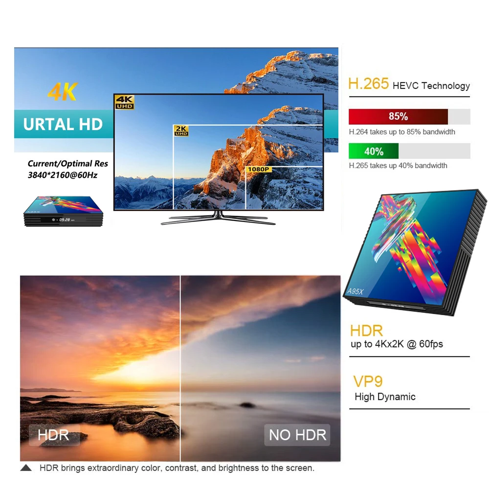 A95X R3 tv box Android 10 4k 2G 16G 4G 32G 64G 2.4G&5G WIFI BT4.2 smart tv boxes youtube mini RK3318 media player