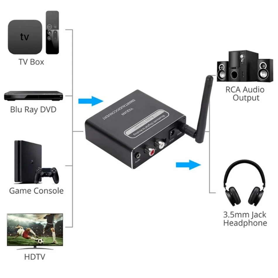WVVMVV Bluetooth 5 0 совместимый ЦАП цифро-аналоговый аудио конвертер адаптер