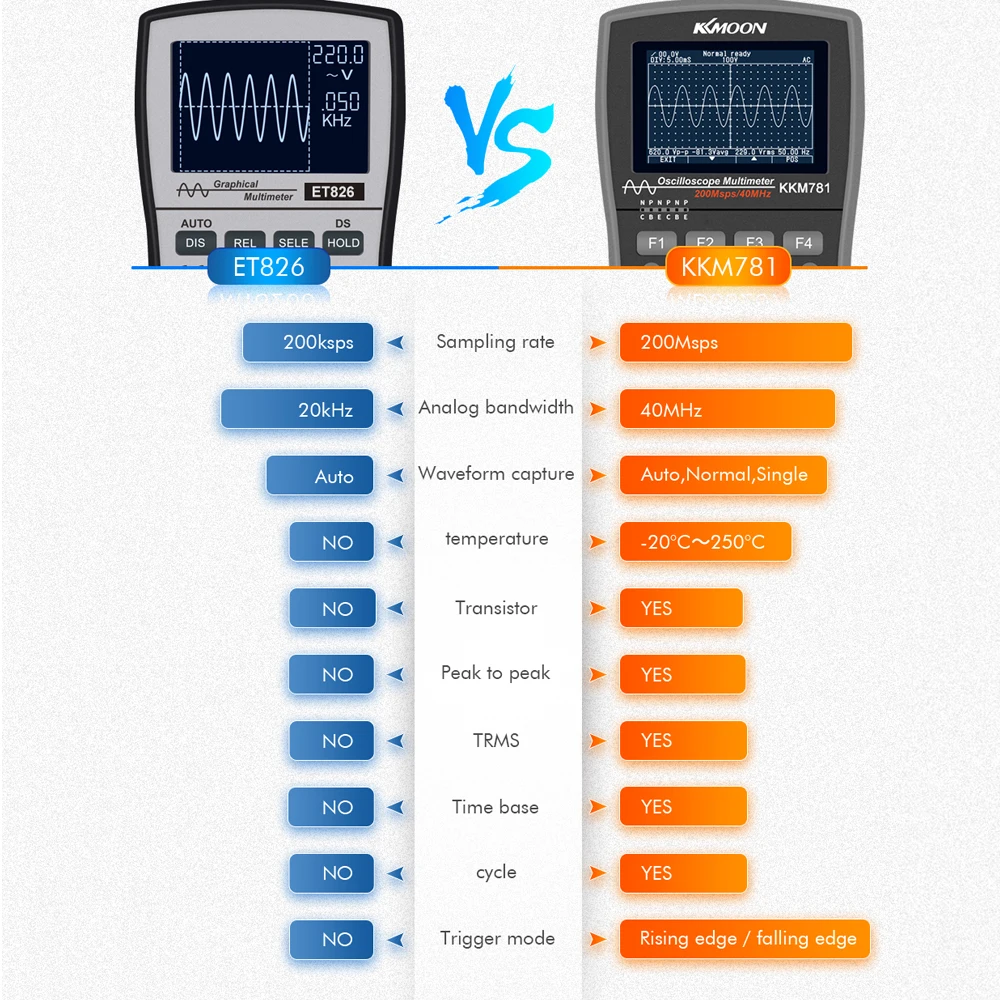 KKmoon OSC 6000 отсчетов осциллограф хранилище Скоп 2 в 1 цифровой 40 МГц 200Msps/S мультиметр