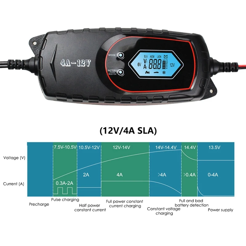 

Auto Parts, Emergency Equipment, Car Smart Battery Charger 4A6V/12V 8-Segment Auto Repair LCD Battery Charger