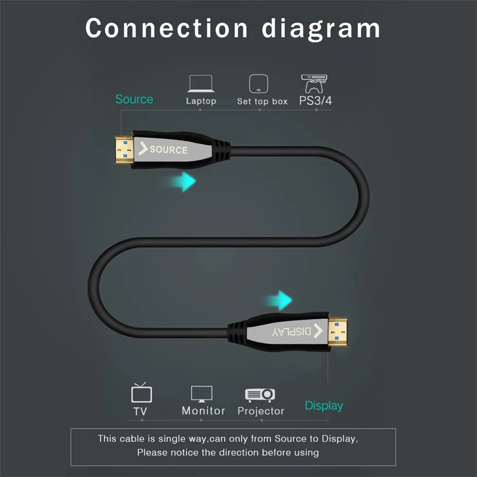 Anmck волоконно-оптический кабель HDMI 2,0 4 к 60 Гц Поддержка ARC 3D HDR 18 Гбит/с HDMI мужчин и мужчин для HD ТВ Проектор Монитор 10 м 15 м 20 м