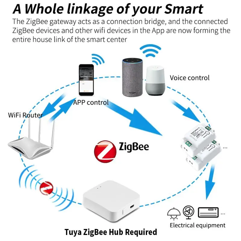 Zigbe DiY WiFi умный светильник переключатель релейный модуль Smart Home приложение