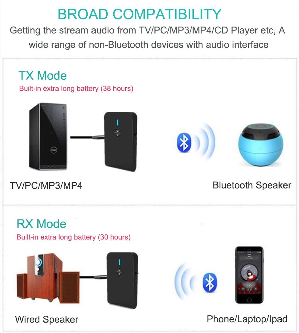 Bluetooth передатчик 5 0 aptX с низкой задержкой 2 в 1 беспроводной аудио адаптер 3 мм AUX