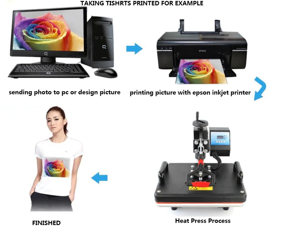 Бесплатная доставка 15IN1 тепла Пресс машина сублимации передачи для чехол кружки