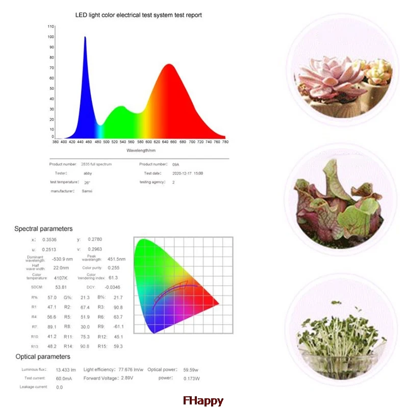 LED Grow Light Full Spectrum Phyto Lamp USB Phytolamp For Plants 5V Growth Lighting Indoor Plant | Лампы и освещение