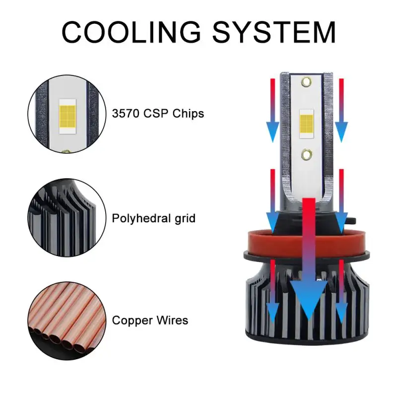 

Car Headlights Lamp Car Light Source Parking 6000K 2Pcs 9005 9006 H11 55W 12V Super White Halogen Bulbs Fog Lights High Power