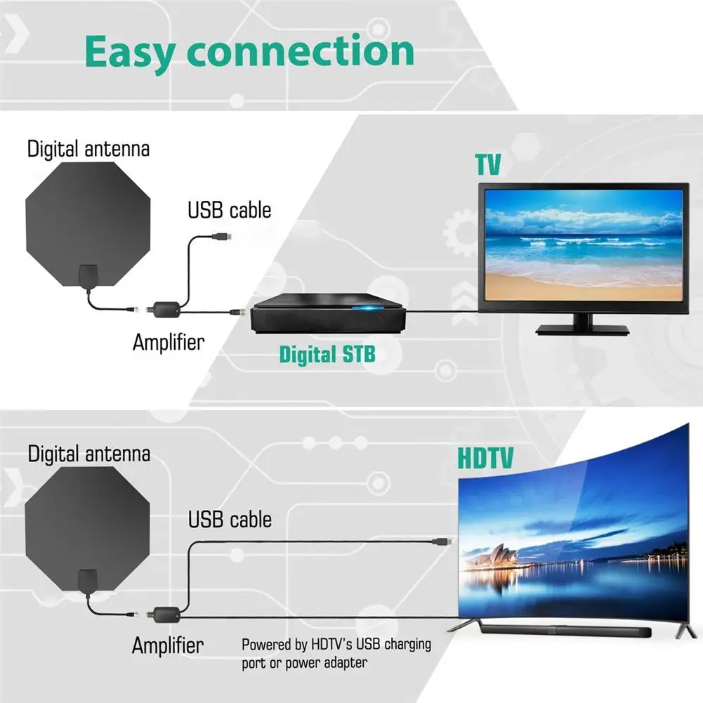 Высококачественная 1090Miles 4K цифровая HDTV Антенна Внутренняя усиленная ТВ антенна DVB-T2 для жизни местные каналы вещания