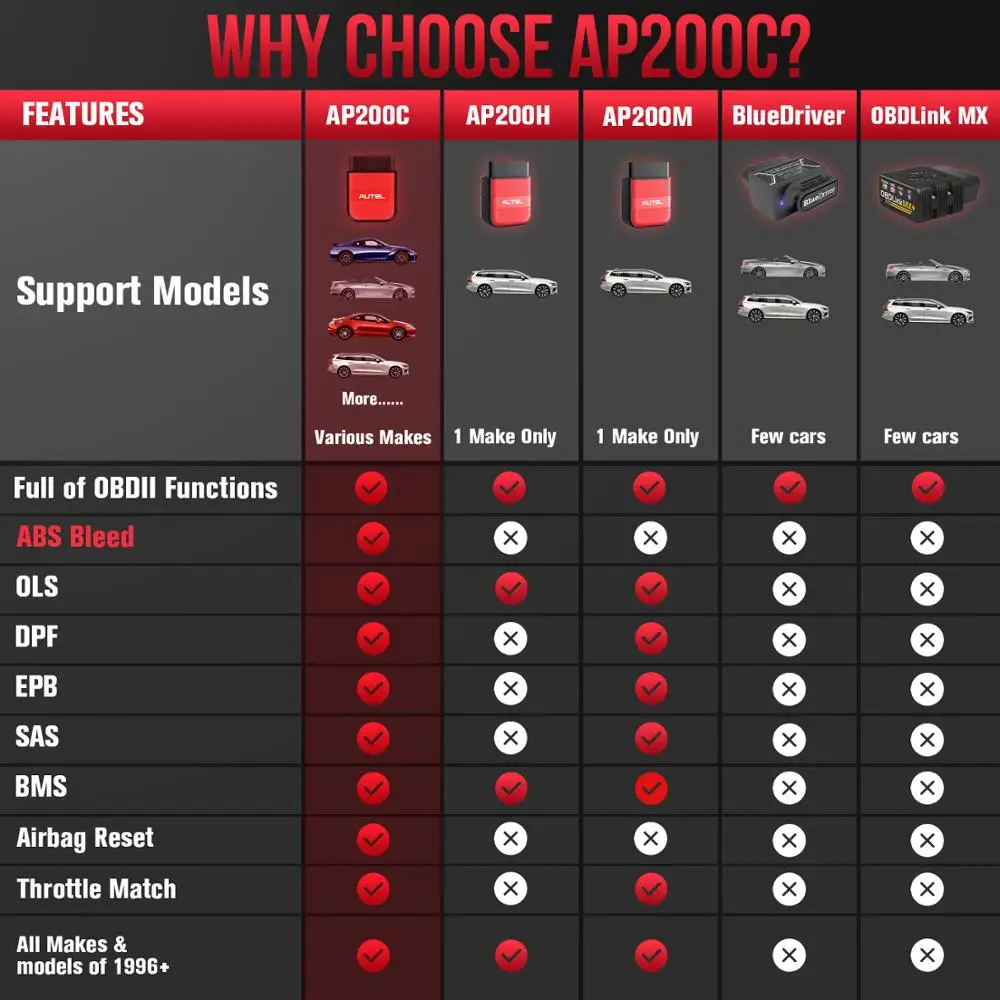 Autel AP200C Bluetooth Obd2 сканер считыватель кодов полная система диагностический