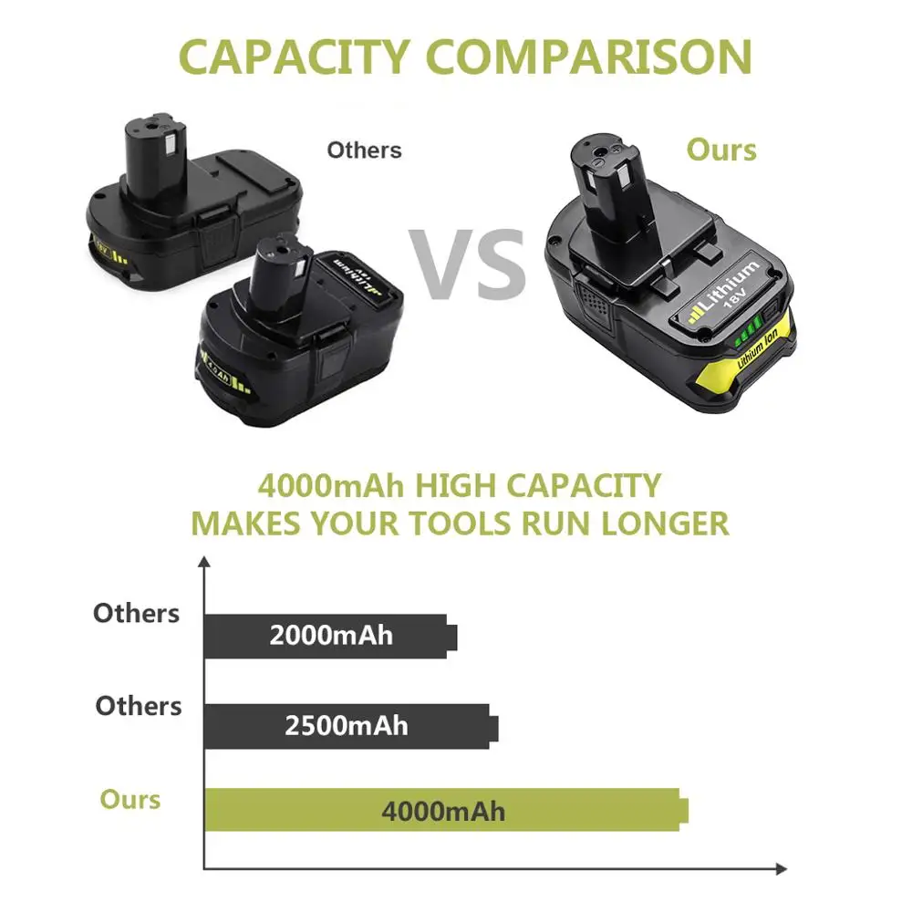 Bonacell 4000mAh литий ионная аккумуляторная батарея для RYOBI BPL 1815 1820G BPL18151 BPL1820 P102 P103 P104 P105