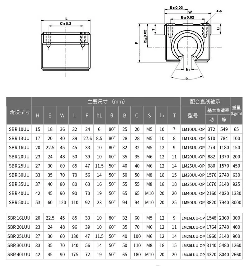 2 шт. SBR20UU SBR16UU SBR25UU SBR12UU SBR10UU Линейный подшипник открытый подшипник блок слайдов ЧПУ часть линейная направляющая для линейной направляющей