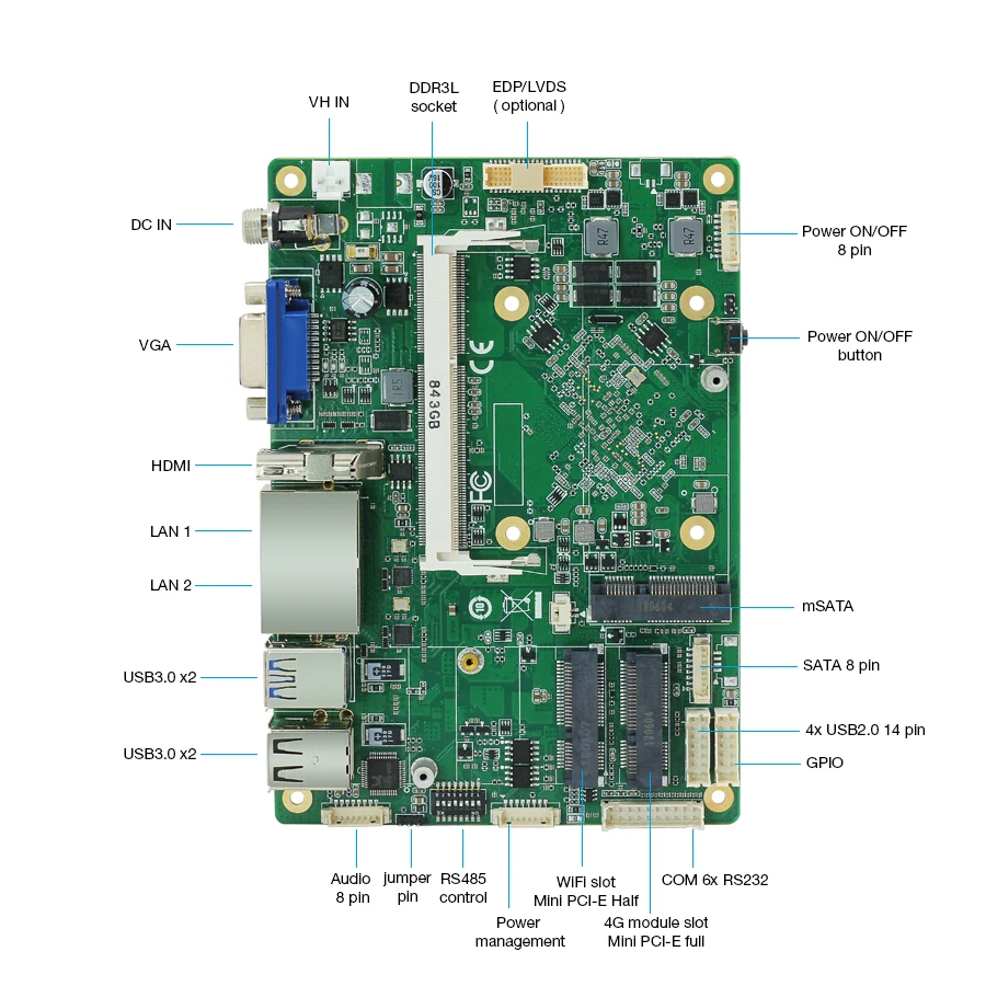 

XCY Fanless Mini Pc Dual Gigabit Ethernet Lan 6*Com Ports Mini Computer Intel Core i5 4200u i7 Industrial Linux Micro Box