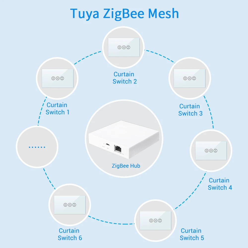 Переключатель для штор Tuya Smart Life ZigBee 3 0 переключатель рольставней с