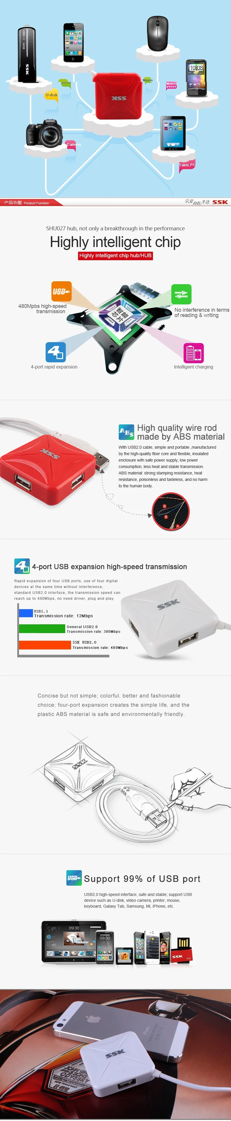 Специальное предложение Usb 2,0 Usb2.0 втянутый четыре 4 деконцентратора концентратор ноутбука компьютерный конвертер расширитель 027