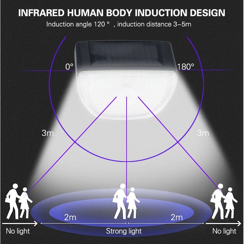 Суперъяркая Индукционная лампа на солнечной батарее 200 светодиодный датчик