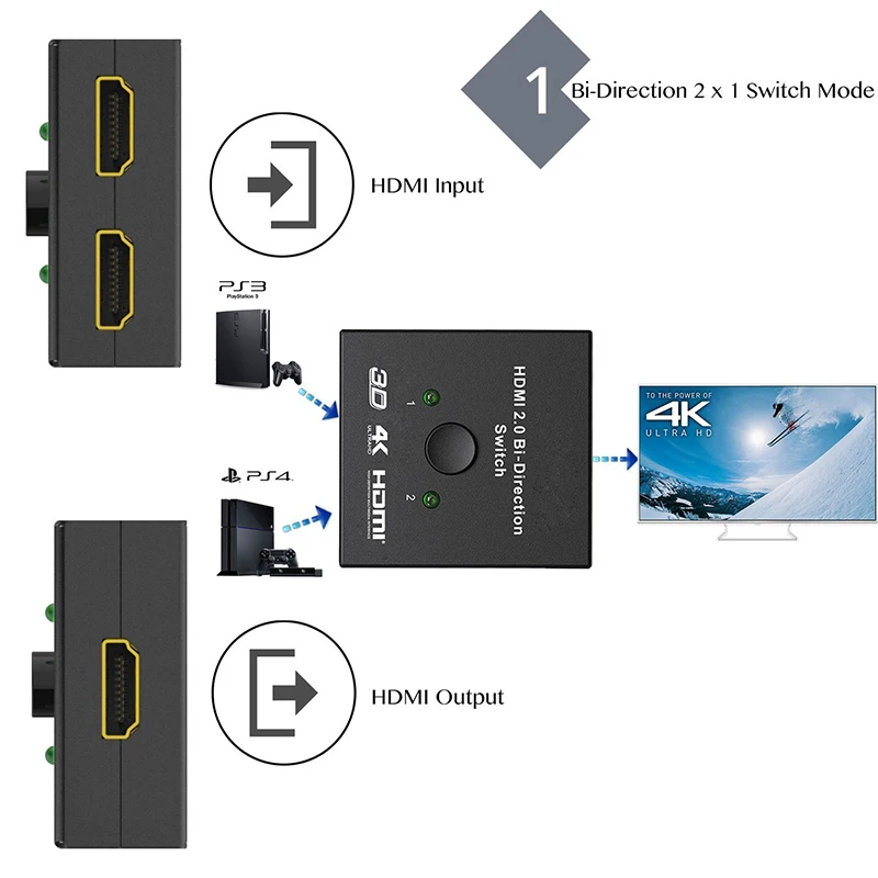 HDMI 2 0 переключатель двойного направления 1080P 3D 4K x 2K коммутатор 2X1 или 1X2 сплиттер
