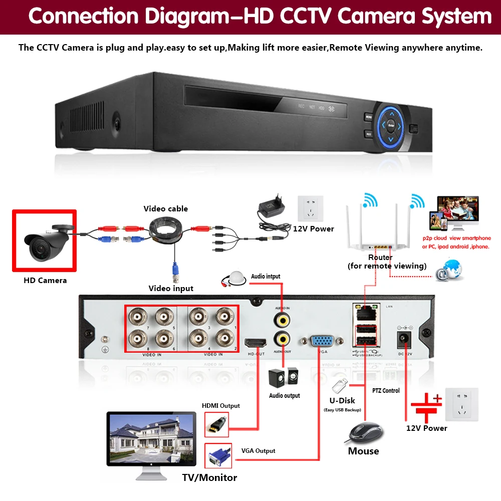 

SONY Analog TVI XVI High Definition Surveillance Camera 5megapixels 2592*1944P CCTV Street/Outdoor Night Vision Security Camera