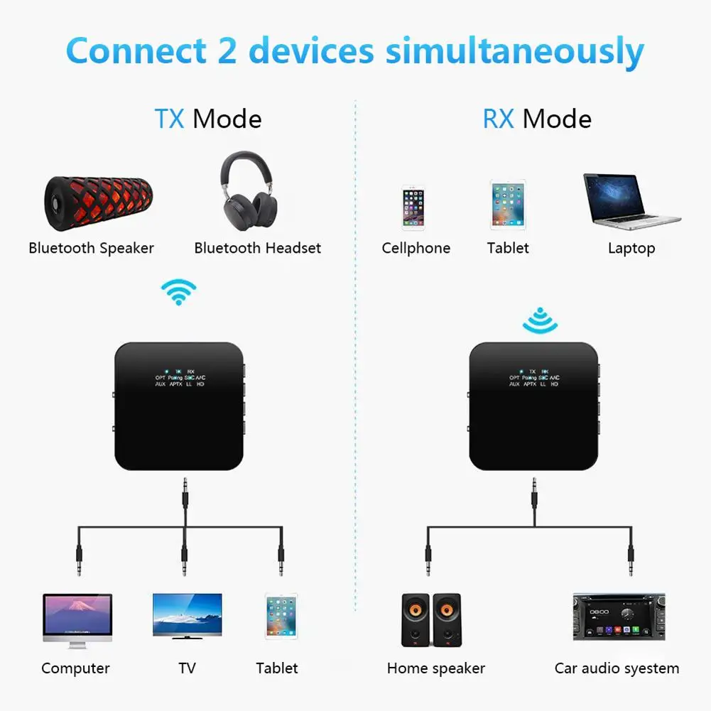 Aptx HD/LL Bluetooth 5,0 аудио передатчик приемник беспроводной адаптер 3,5 мм Aux/RCA/цифровые оптические адаптеры для ТВ/колонки/автомобиля