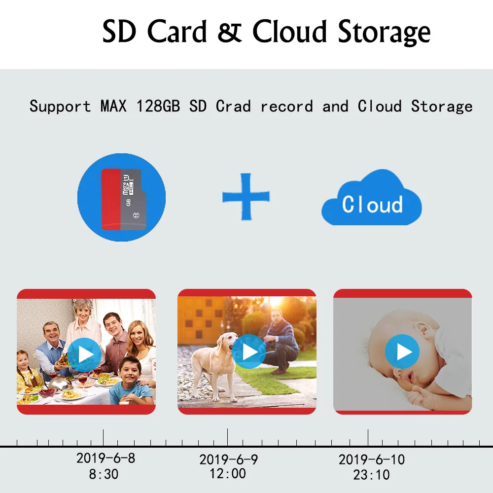 Мини беспроводная wifi ip-камера, умный дом, безопасность, инфракрасное ночное видение, камера наблюдения, SD карта, облачное хранилище, CCTV монитор