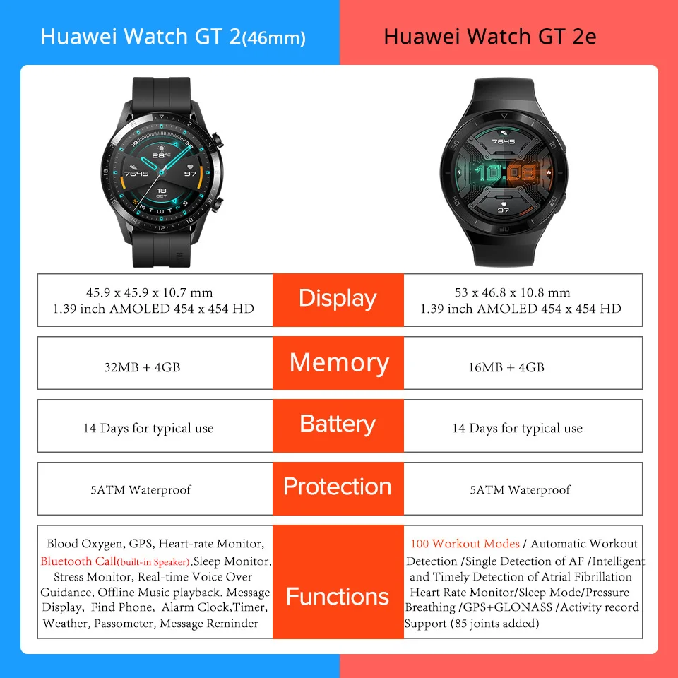 Смарт часы HUAWEI GT 2 GT2 кислородные с аккумулятором 14 дней Bluetooth телефонным звонком