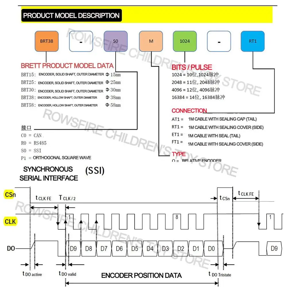 Новое поступление 1 шт. кодировщик абсолютного значения 1024P с интерфейсом RS485
