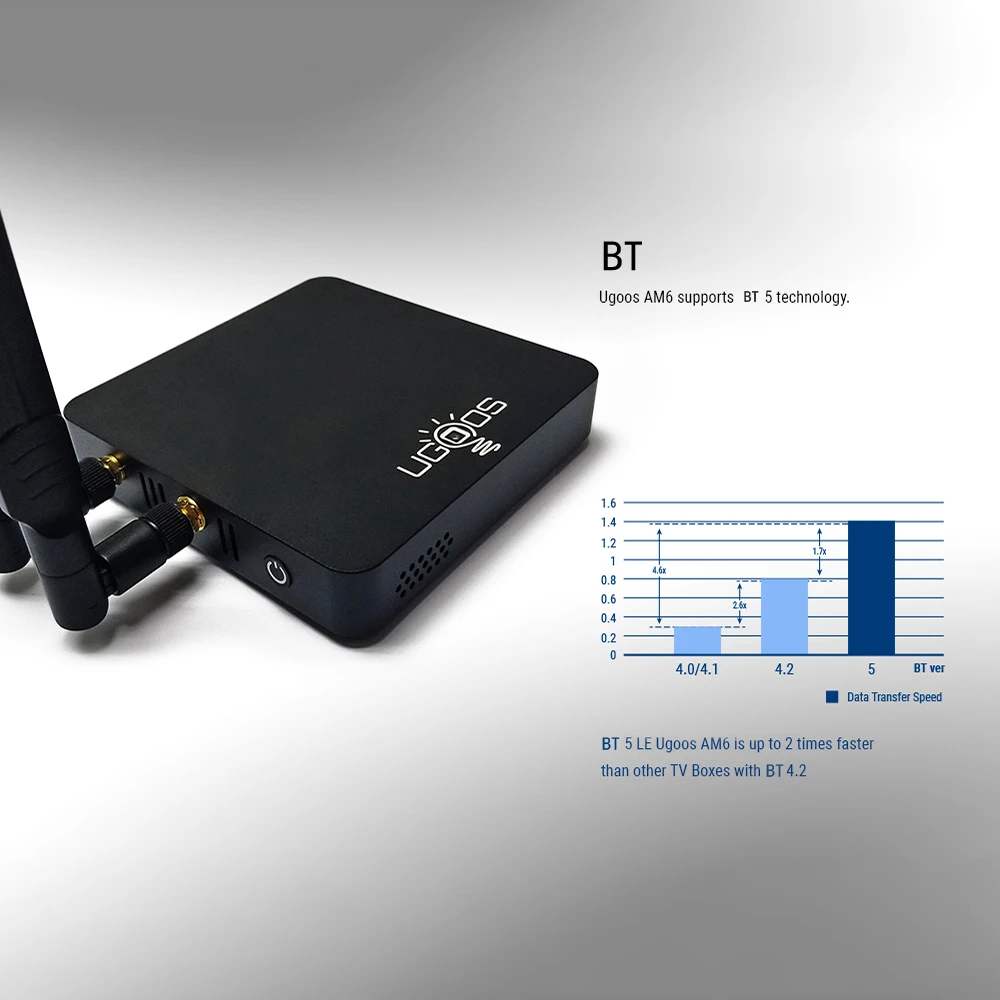 UGOOS AM3 Android 7,1 Marshmallow OS Smart tv Box 2 ГБ+ 16 Гб Amlogic S912 Восьмиядерный 2,4G и 5G WiFi H.265 VP9 UHD 4K медиаплеер