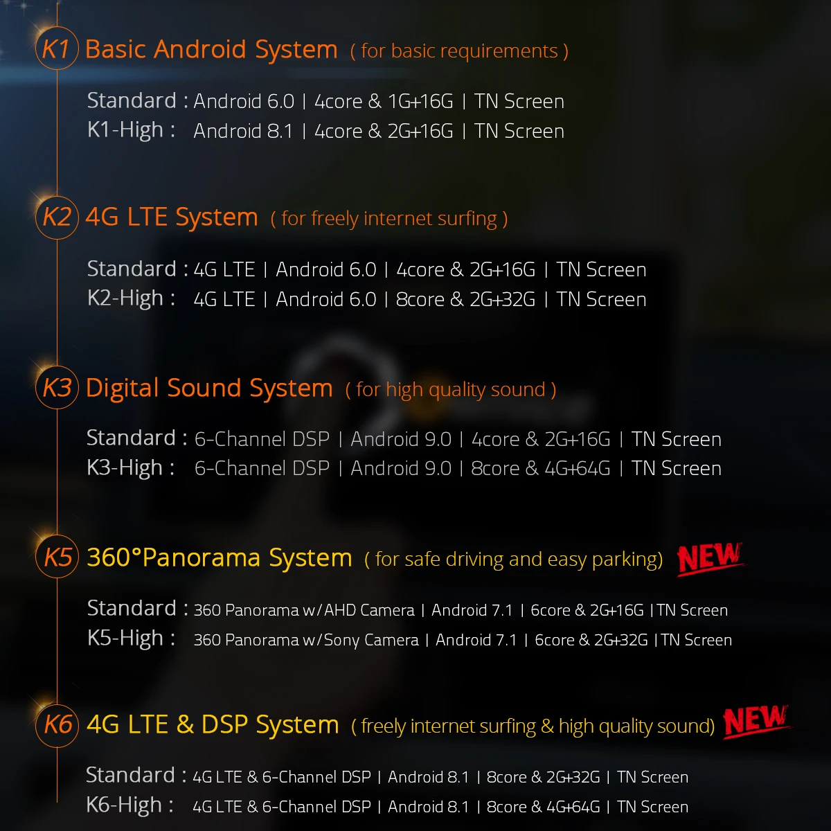 Ownice K3 K5 K6 для Mercedes Benz G Class W467 2004 ~ 2008 Android 9 0 4G LTE DSP 360 Panorama OpticalCar Radio Player GPS