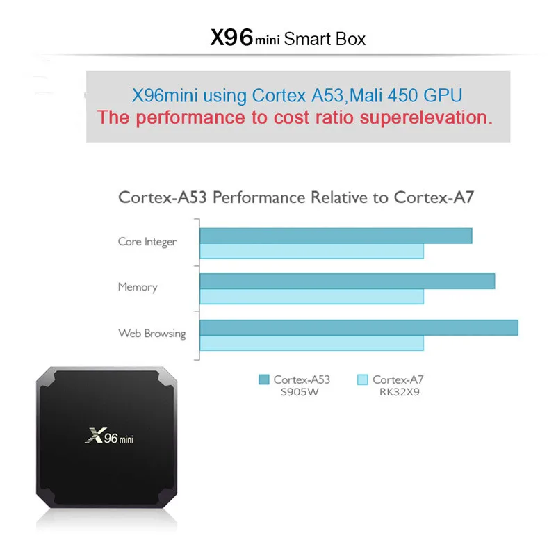 Лучшая ТВ приставка X96mini ip на ОС Android 9 0 1 ГБ 8 2 16 медиаплеер x96 mini Amlogic S905W Приставка