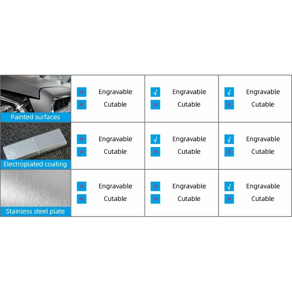 Лазерный гравировальный станок с ЧПУ новый 5500 МВт Zoom GK1010 Pro 100 см x фрезерный по