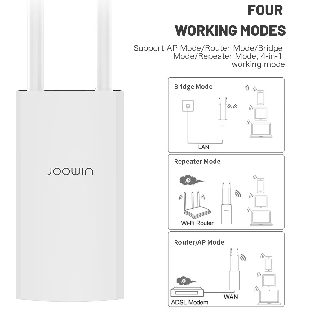 

Comfast 1200Mbps High Power Outdoor CPE Router WiFi Bridge Access Point Waterproof AP Router Wifi Repeater Extender CF-EW72