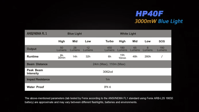 Fenix HP40F рыболовный налобный фонарь Cree XP-G2 R5 450lm с синим светом фарол Головной фонарь Lanterna de cabeca