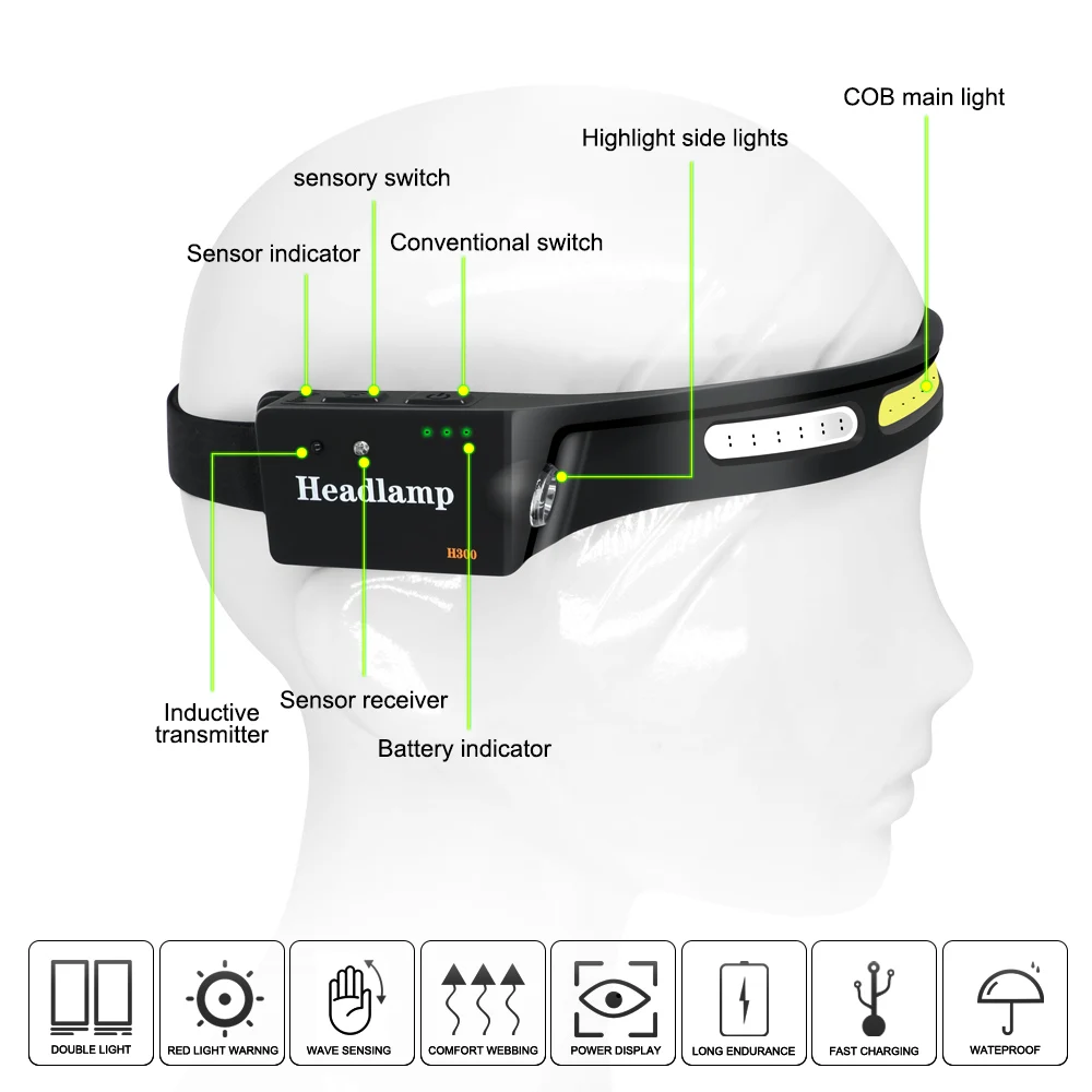 

Heap COB Headlamp rechargeable head lampCOB powerful headlight front led head Camping Head Lamp Torch flashligh headlantern