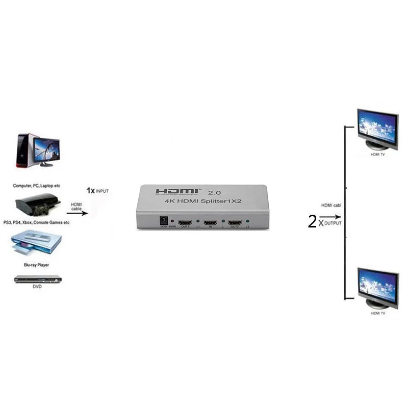 4K 60 Гц HDMI 2 0 3D сплиттер 1x2 1080P 1 в Выход видео преобразователь для PS3 PS4 DVD PC TV BOX To HD