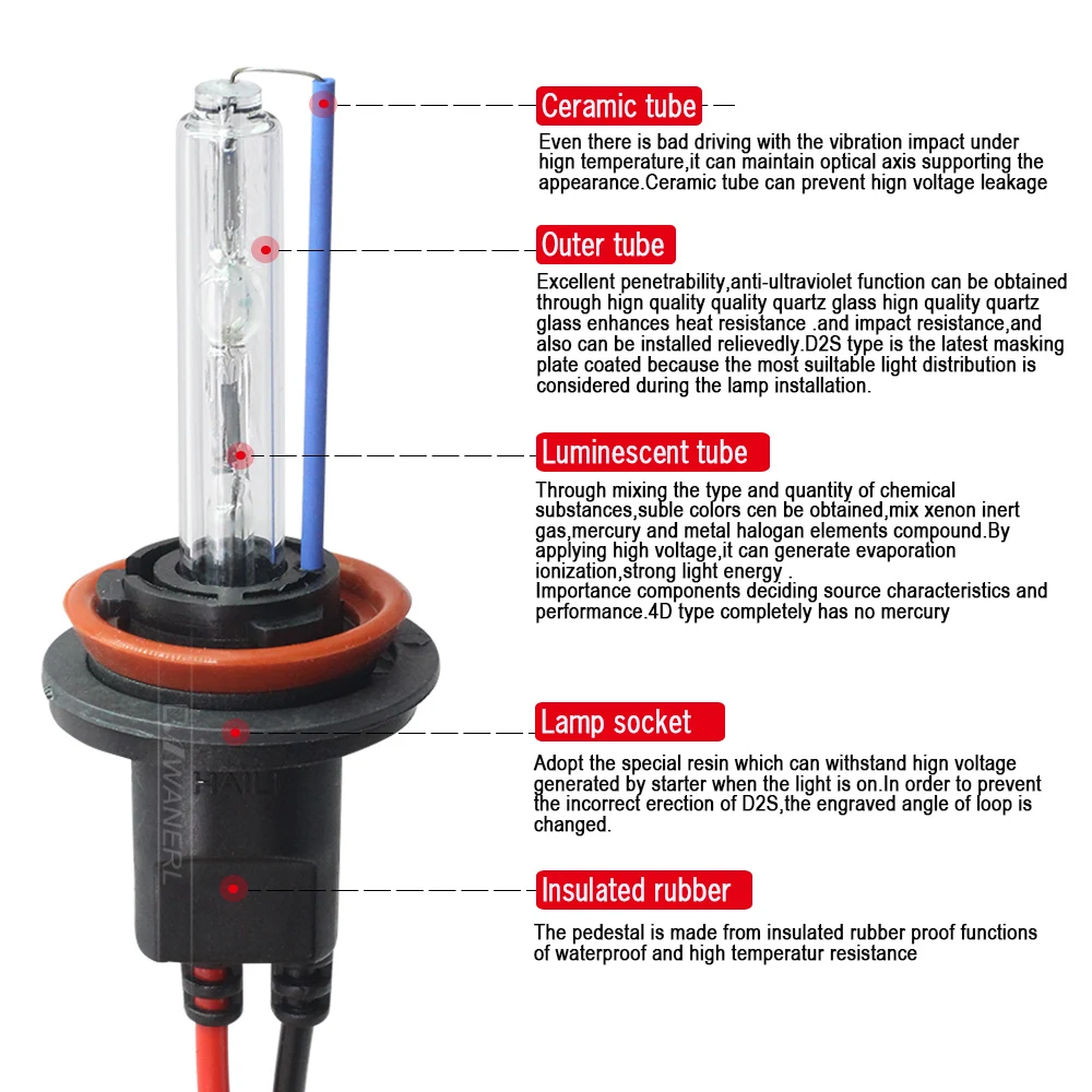 Cawanerl 55 Вт H1 H3 H4 H7 ксеноновая лампа комплект Ballast HID H8 H9 H11 9005 HB3 9006 HB4 9007 880 881
