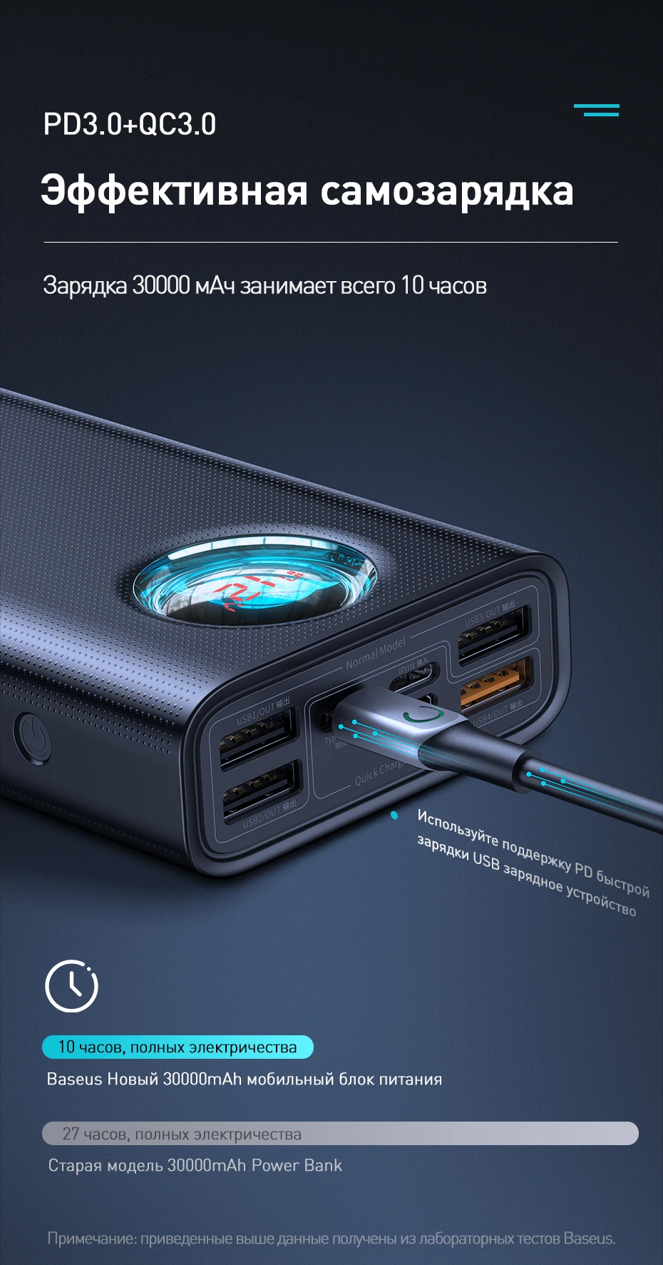 Baseus 30000mAh power Bank USB C PD 3,0 Быстрая зарядка+ быстрая зарядка 3,0 Портативный внешний аккумулятор для ноутбука samsung power bank