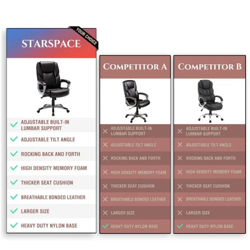 

Reclining Office Chair High Back Executive Computer Desk Chair with Adjustable Built-in Lumbar Support gaming chair