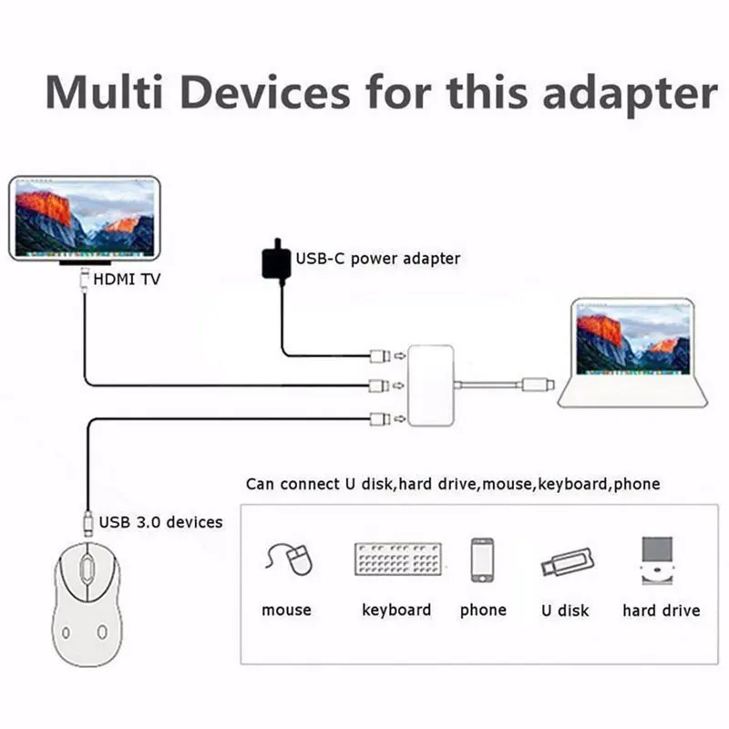 Кабель-концентратор USB Type-C 4K HDMI PD 3 0 для Macbook Pro/Air Thunderbolt | Электроника