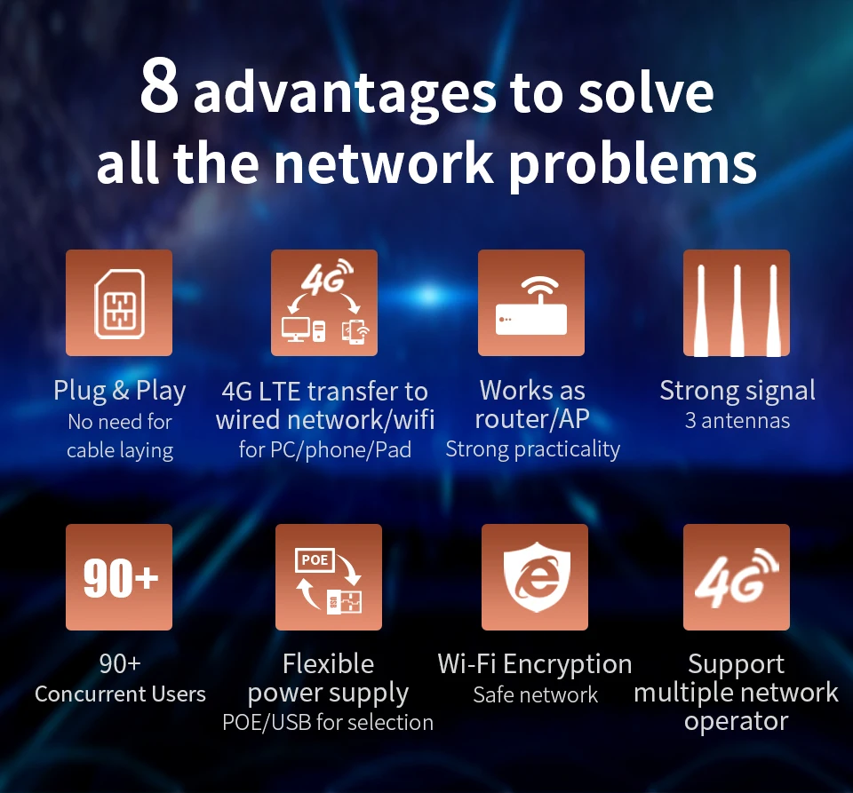 Plug &amp play 4G sim-карта 2 + LTE передача в проводную сеть/wifi для ПК/телефона/pad с 3 * 5dBi