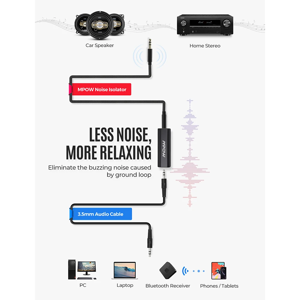 Шумоизолятор Mpow с заземляющей петлей для автомобиля аудио домашней