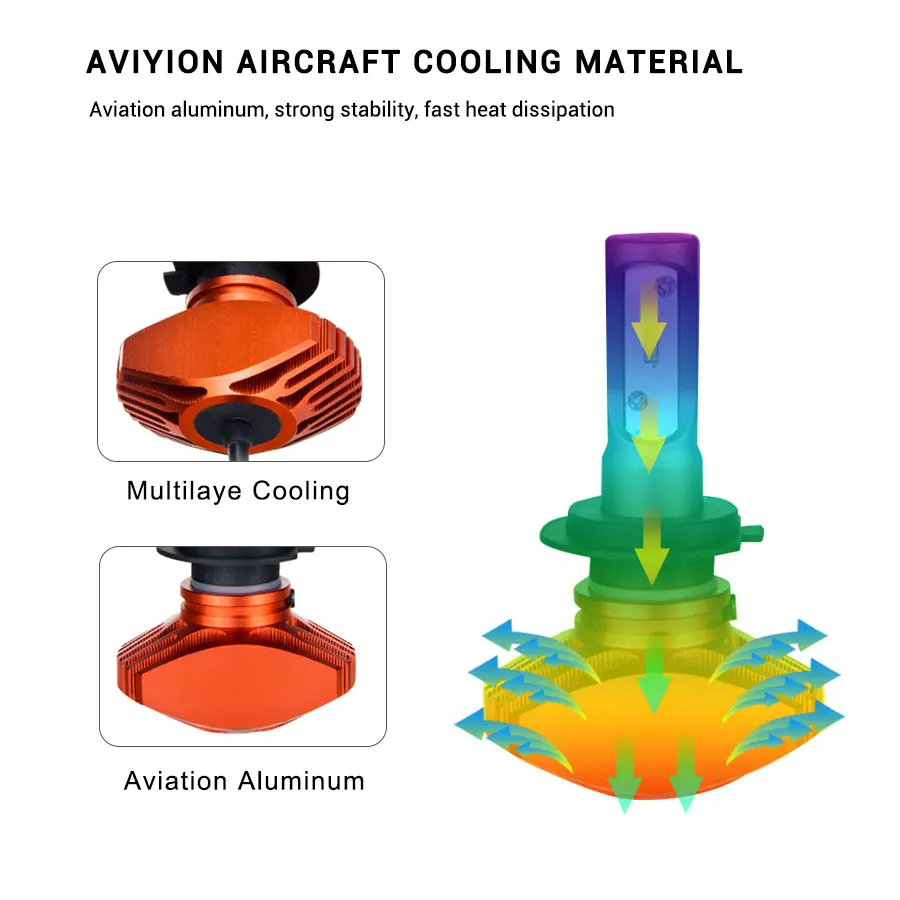 Автомобильный светодиодный светильник ATcomm H7 безвентиляторный H11 H4 светодиодная