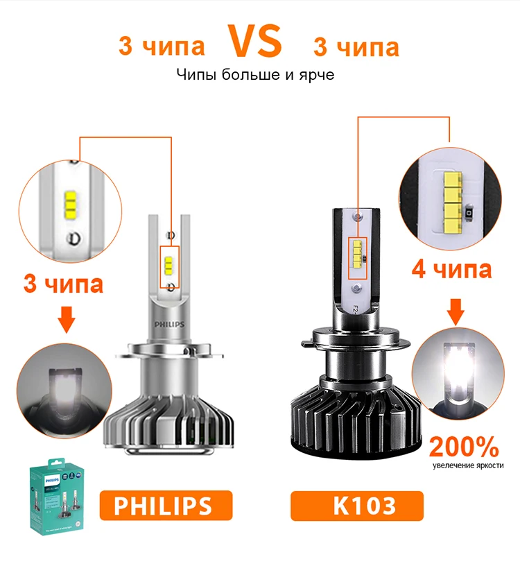 CARLitek 4 стороны HB4 HB3 H7 H8 Led H7 H4 светодиодные фары 12V Авто головной светильник лампочка 12000LM лампа H11 Led HB4 HB3 H7 H8 Туман головной светильник 6500K