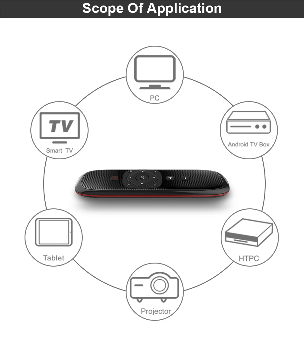 

Voice Remote Control 2.4G Wireless Keyboard Air Mouse with IR Learning Microphone Gyroscope for Android TV Box H96 MAX X88 Pro