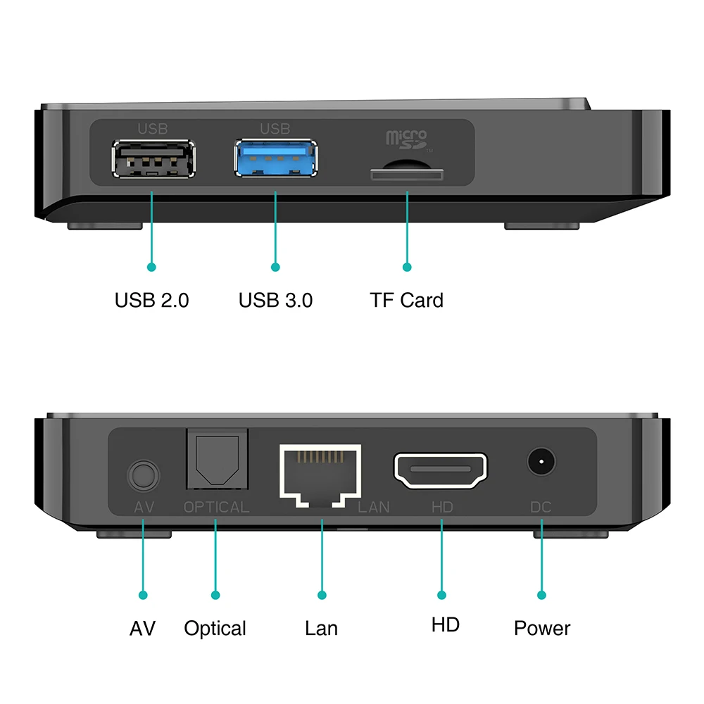 Смарт ТВ приставка SZBOX 2021 X4 PRO Amlogic S905X4 Android 10 4 Гб ОЗУ 32 ПЗУ 2 4G 5 8G Wifi BT4.2 4K HD