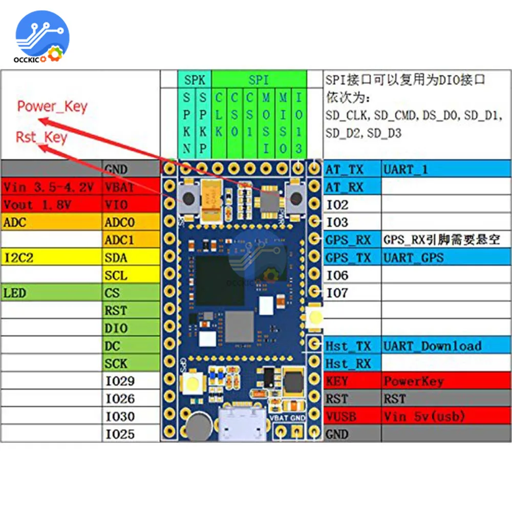A9G GSM/GPRS + GPS/BDS плата разработки SMS Голосовая Беспроводная передача данных