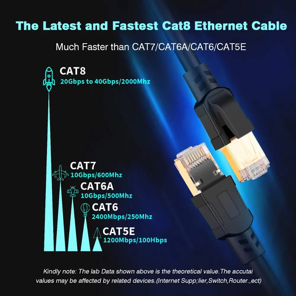 Соединитель UTP SFTP RJ45 Lan 40 Гбит/с 2000 МГц| |